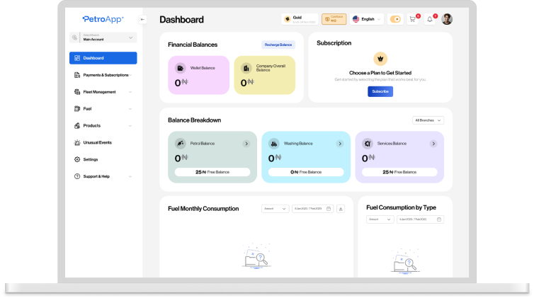 PetroApp fuel management dashboard showing Nigerian fleet analytics