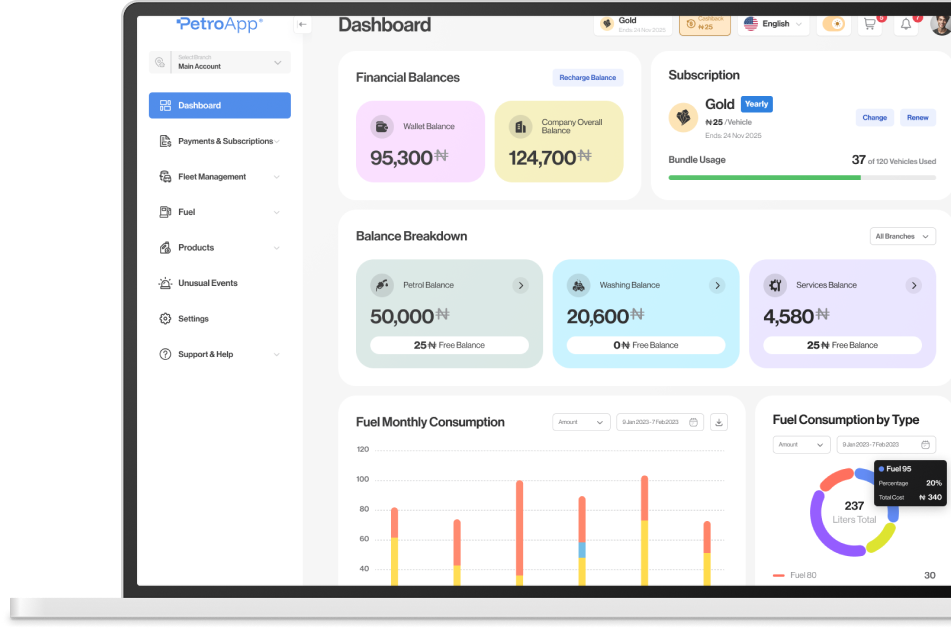 PetroApp Nigeria: Smart Fuel
